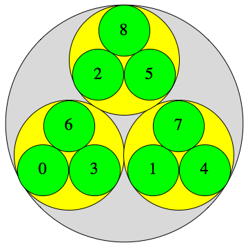 Representation of p-adic integers