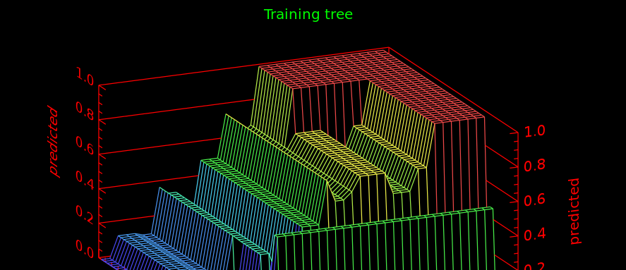Extract trees from a random forest in python