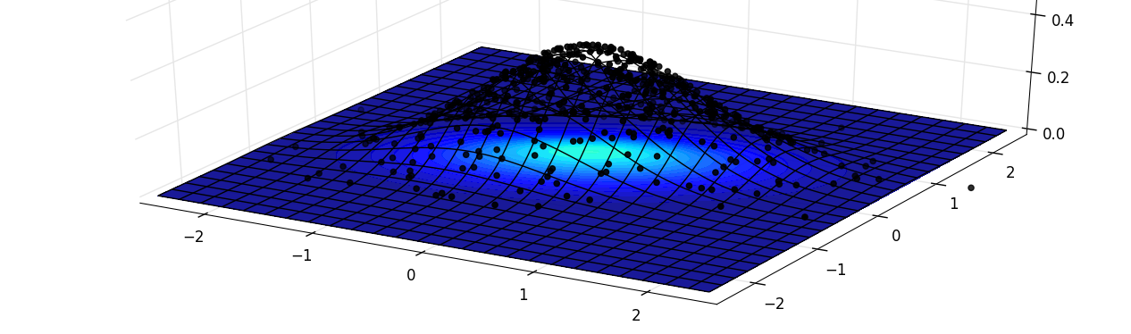 Python plot 3d scatter and density