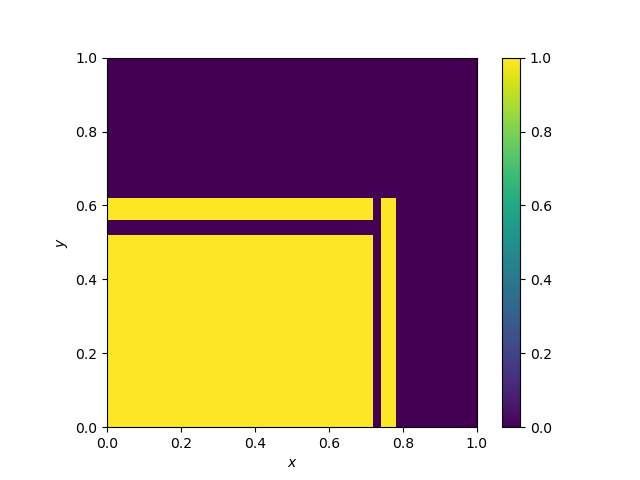 Heatmap