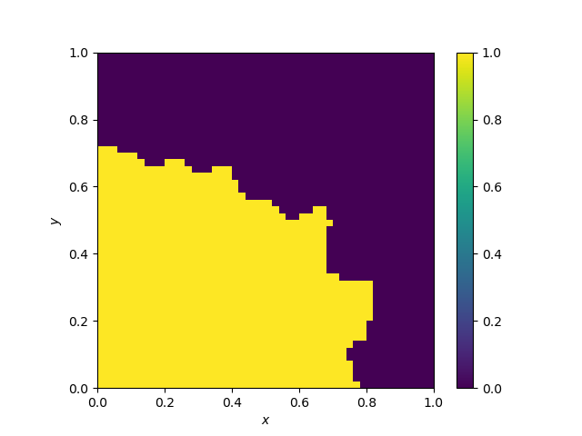 Heatmap