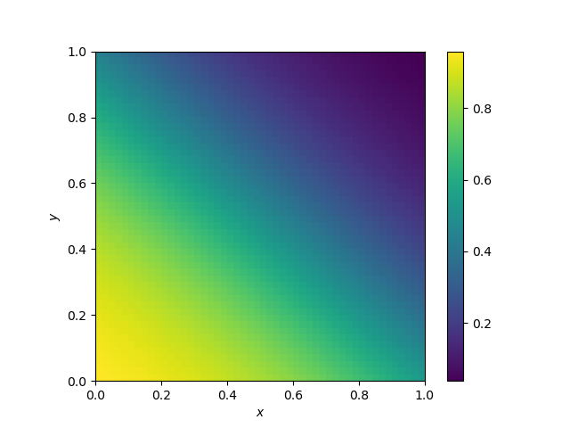 Heatmap