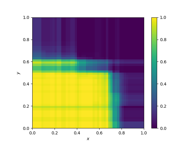 Heatmap