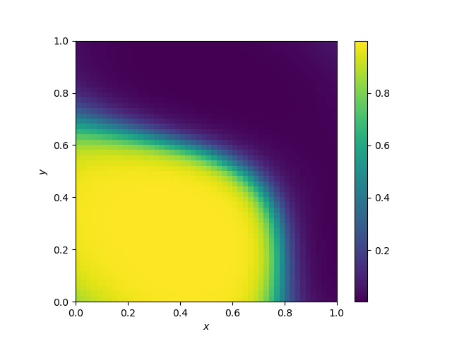 Heatmap