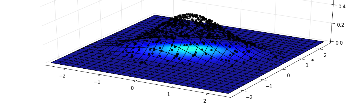 3d Scatter Plot Python Python Tutorial Riset